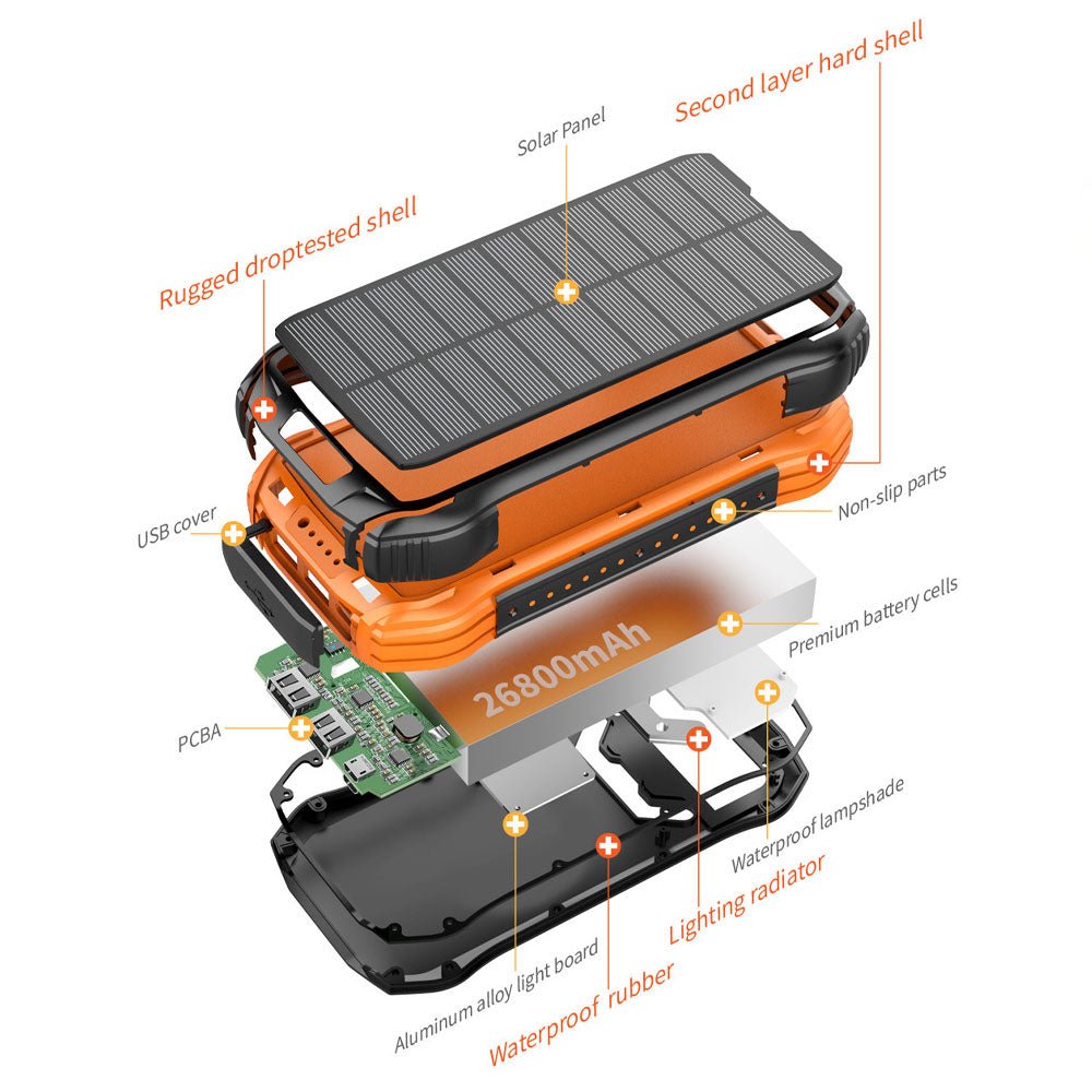 MagSolar X Waterproof Solar Power Bank - Moderno Collections